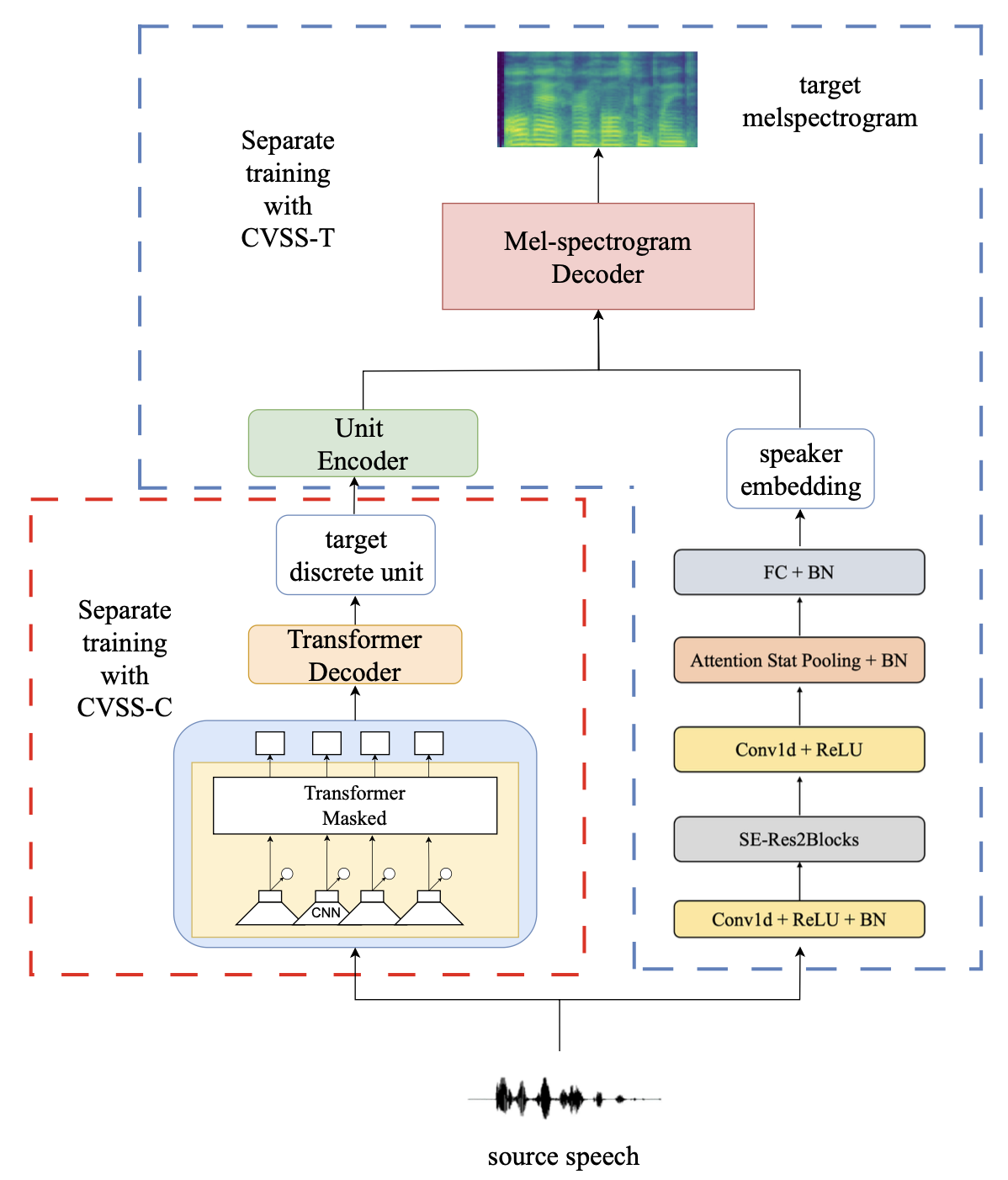 SC-S2UT System Workflow Overview